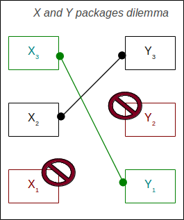 X and Y packages dilemma